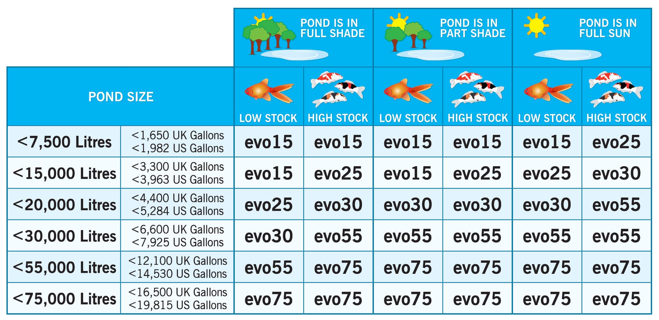 Evolution Aqua EVO 75W UV - 2