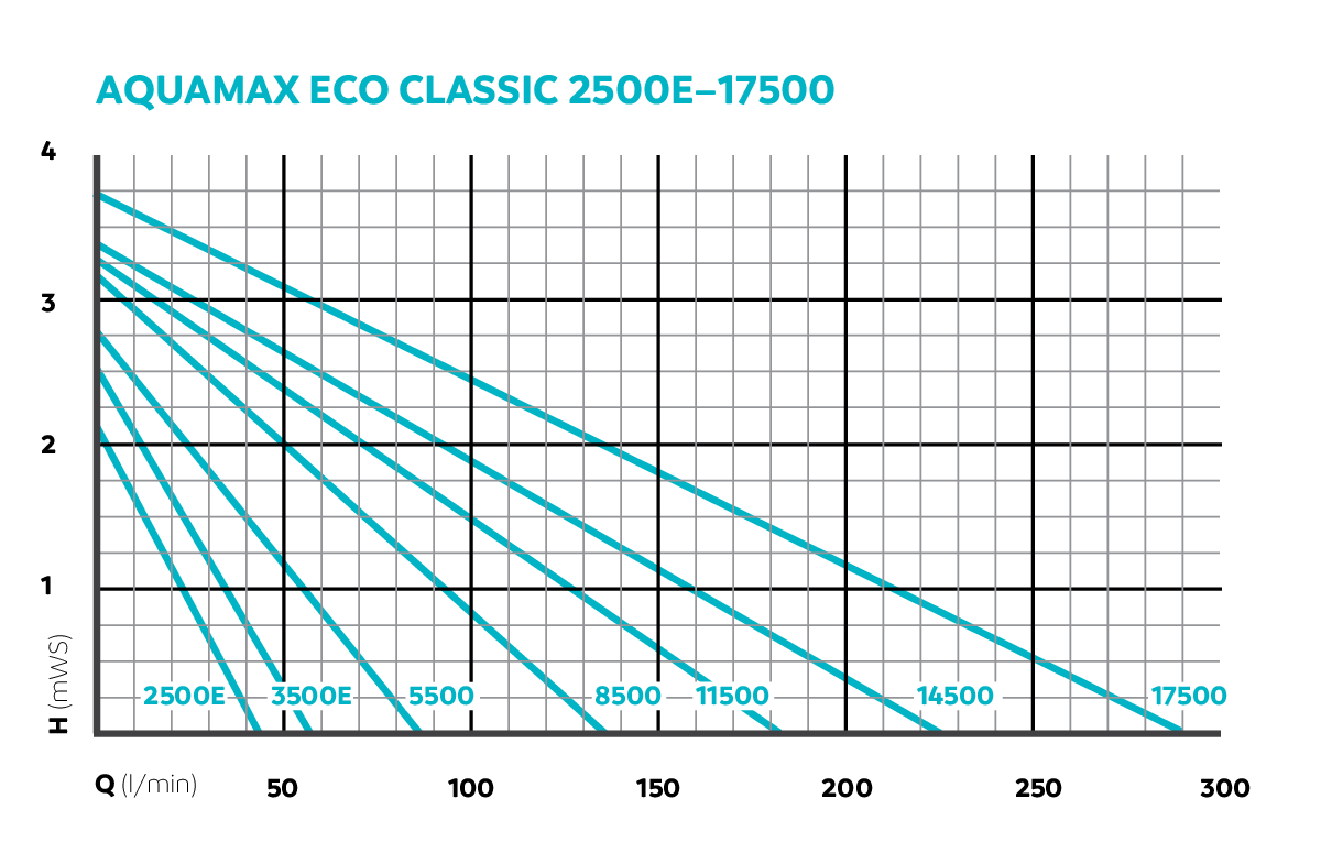 AquaMax Eco Classic - 2