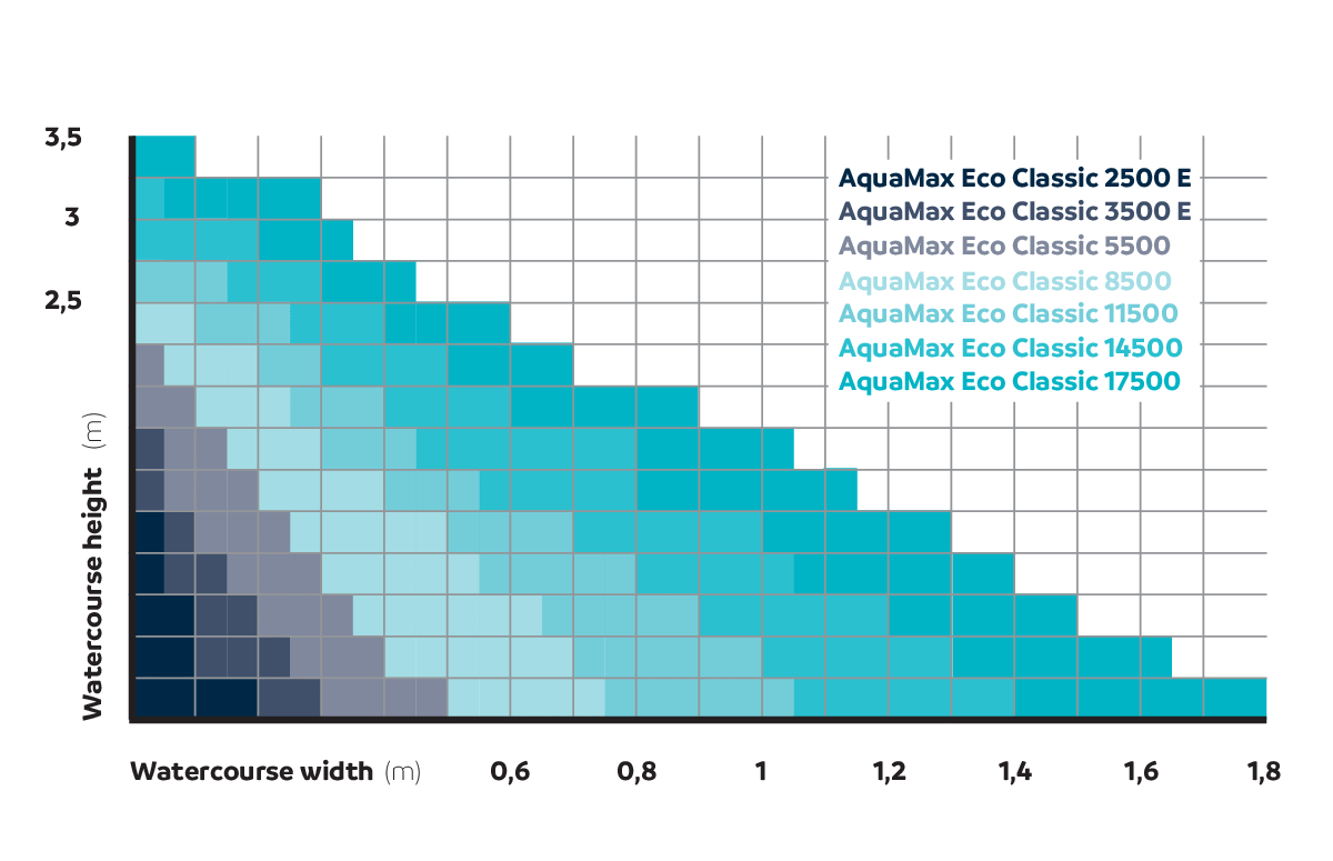 AquaMax Eco Classic - 3